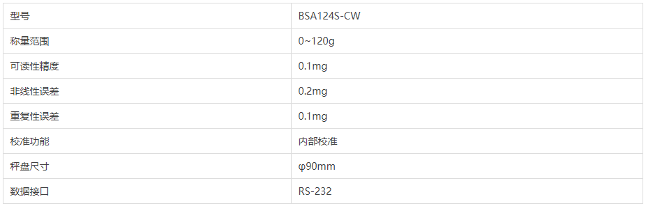 德国Sartorius赛多利斯BSA124S-CW电子天平_实验室电子天平_赛多利斯代理