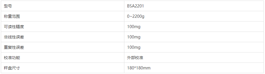 德国Sartorius赛多利斯BSA2201电子天平_实验室电子天平_赛多利斯代理